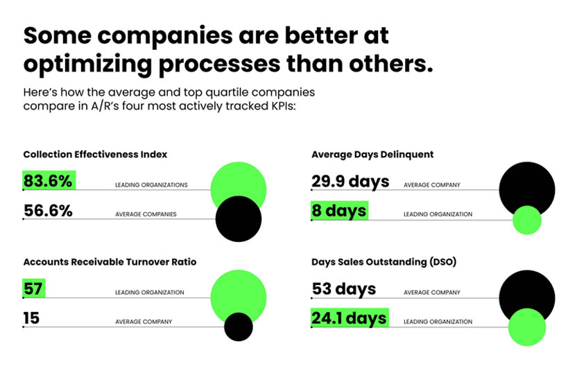 Celonis-Blog-Two - AR Some Companies Are better Than Others