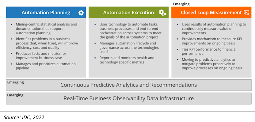 IDC business value graphic 2023