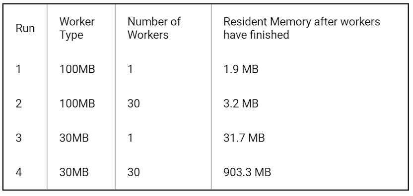 ubuntu worker types and worker number combinations