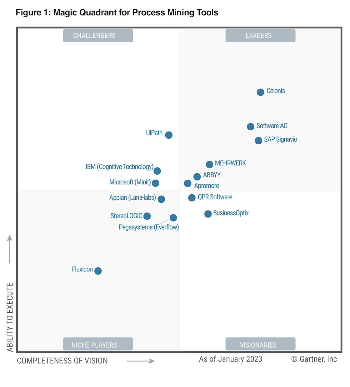 Gartner Magic Quadrant Promotional Assets Home Slider Graphic 2250x2250