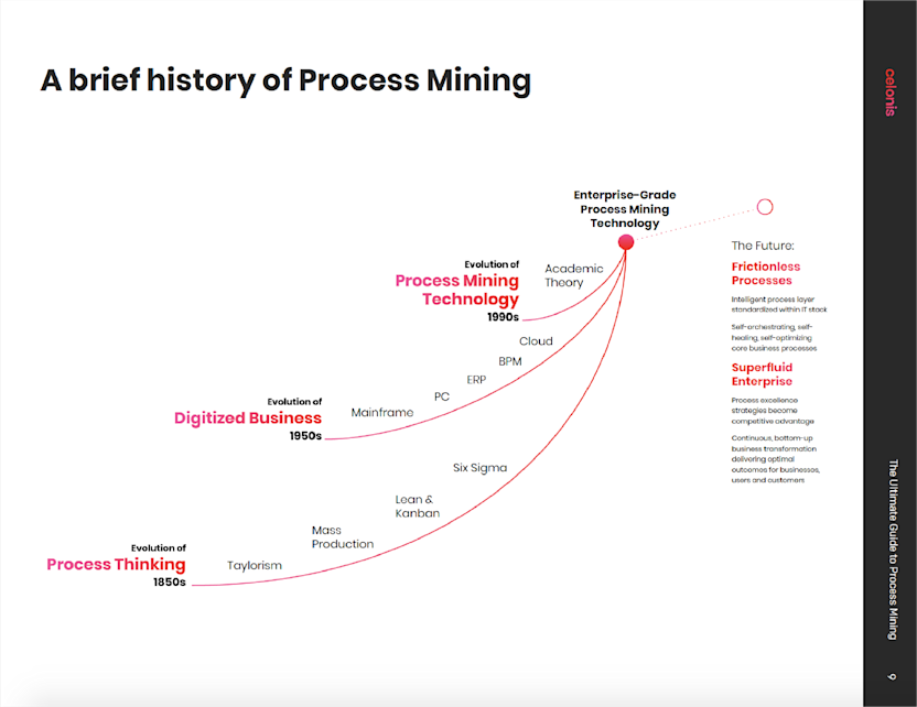 Ultimate Guide - History