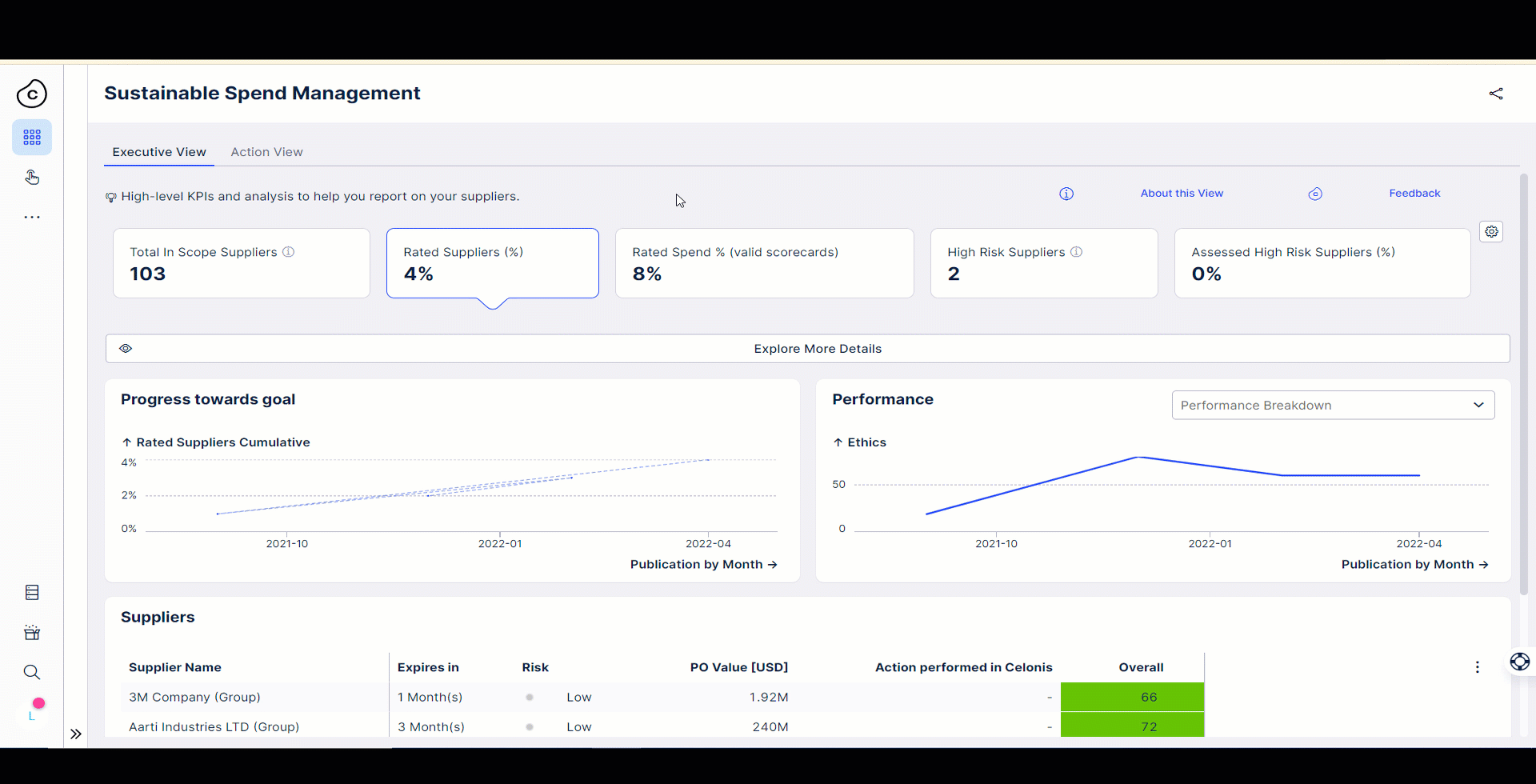 Sustainable Spend Management app prioritization