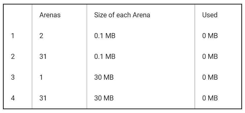 c plus arena test results