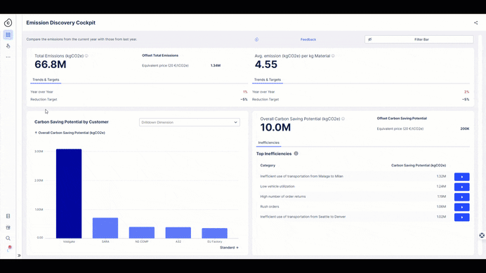 shipping emissions gif website