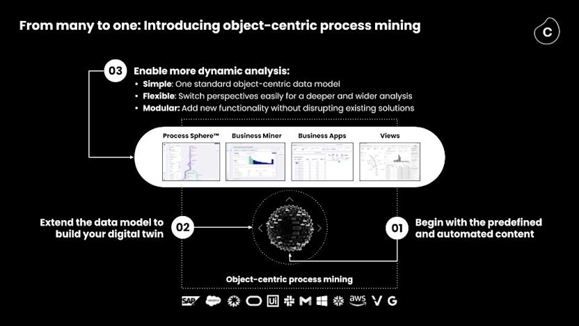 World tour 2023 Putting OCPM to work across the business