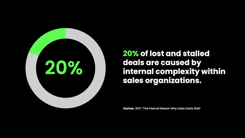 Seven Common Execution Gaps in Sales - 5