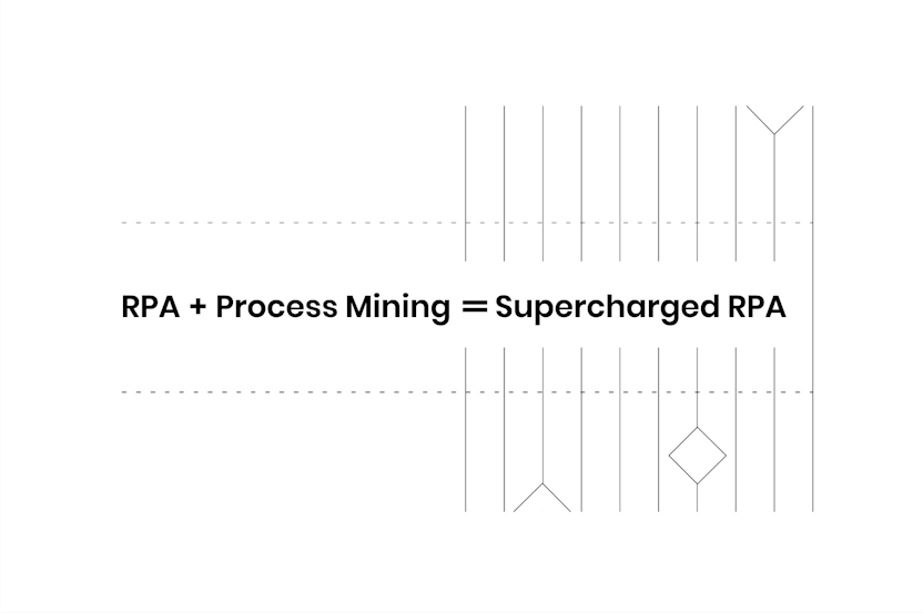 RPA Implementation With Process Insights