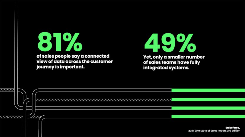 OM-The-Future-of-Sales-Blog Graphic4