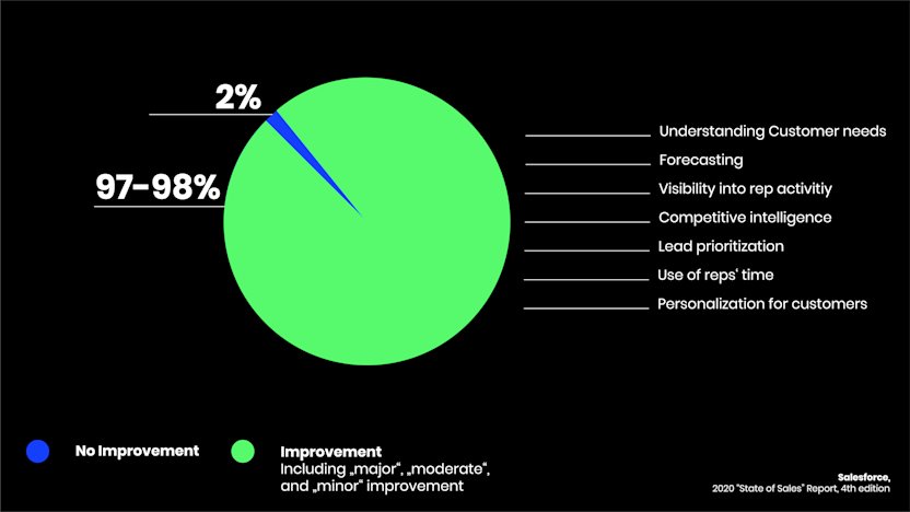OM-The-Future-of-Sales-Blog Graphic5