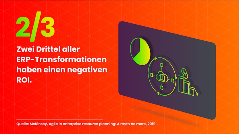 Zwei Drittel aller ERP-Transformationen haben eine negative Investitionsrendite.
Quelle: McKinsey 2019, „Agile in enterprise resource planning: A myth no more.“