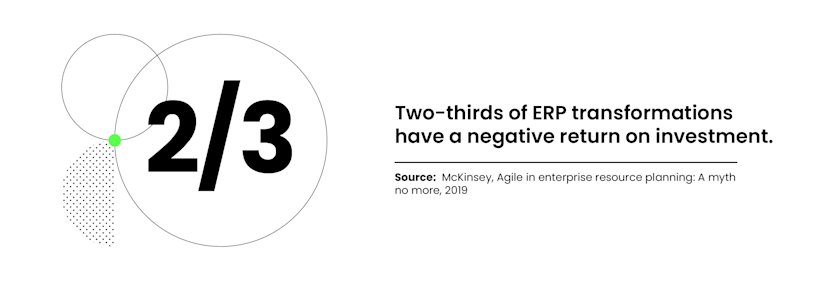 Two-thirds of ERP transformations have a negative return on investment.
Source: McKinsey 2019, “Agile in enterprise resource planning: A myth no more”