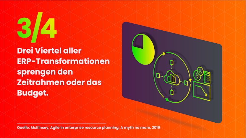 Drei Viertel aller ERP-Transformationen verzögern sich oder sprengen das ursprüngliche Budget.
Quelle: McKinsey 2019, „Agile in enterprise resource planning: A myth no more.“