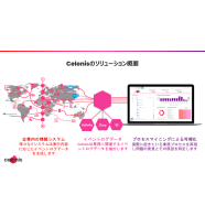 Japan_Celonis Solution Overview