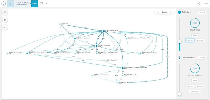 apg actual complicated customer journey