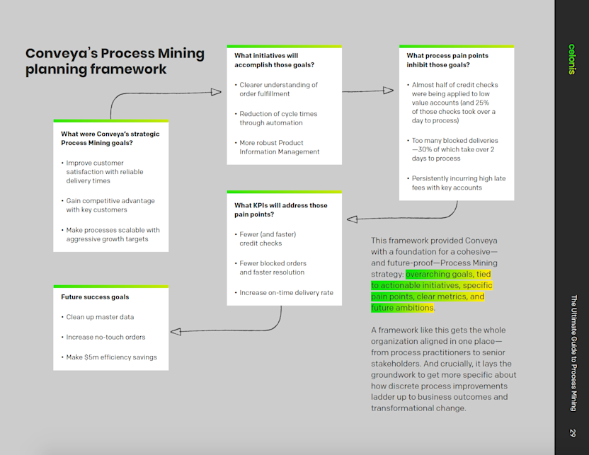 Ultimate Guide - Process Mining framework