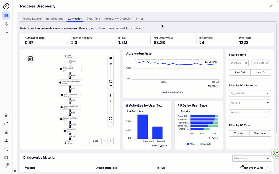 Automation discovery- Achieve maximum transparency and traceability Targeted Action GIF