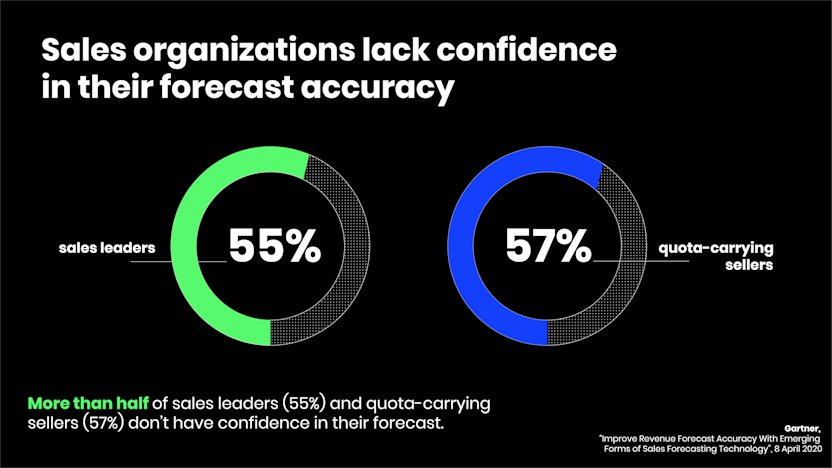 OM-The-Future-of-Sales-Blog Graphic2-01