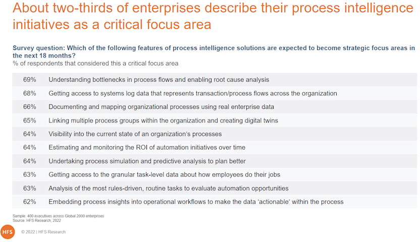 HFS process mining 2023