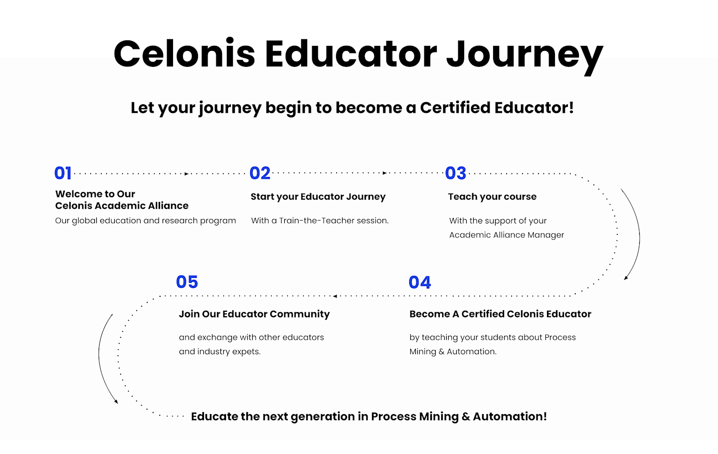 educator journey