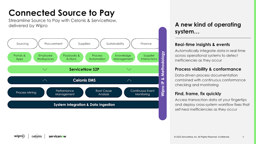 Connected Source to Pay - Celonis ServiceNow Wipro - London WT23