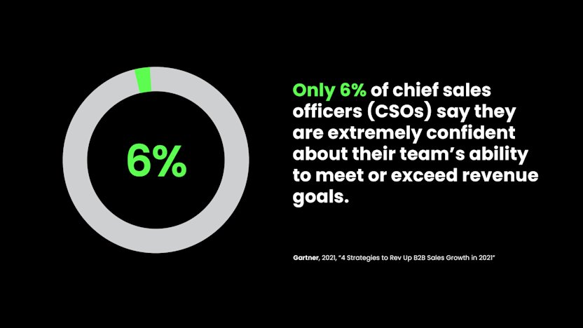 Seven Common Execution Gaps in Sales - 1