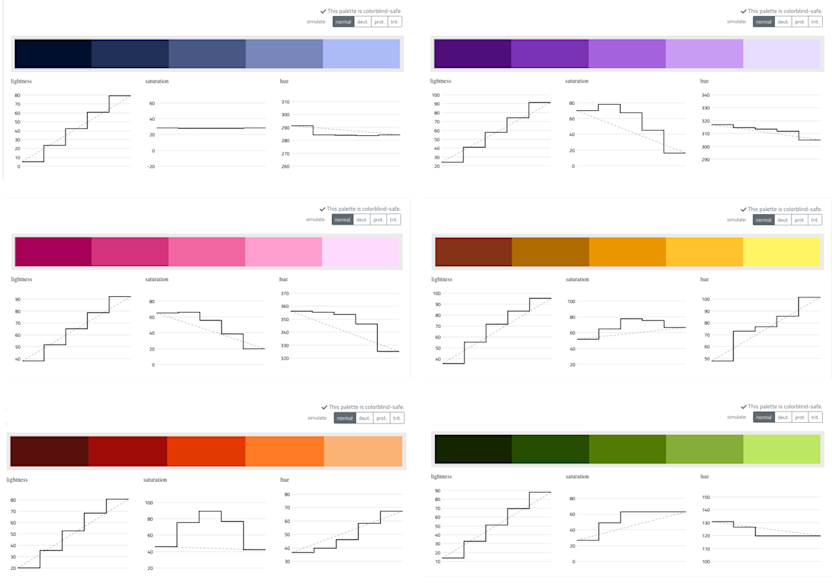 Sequential color scales derived from the distinctive colors defined above.
