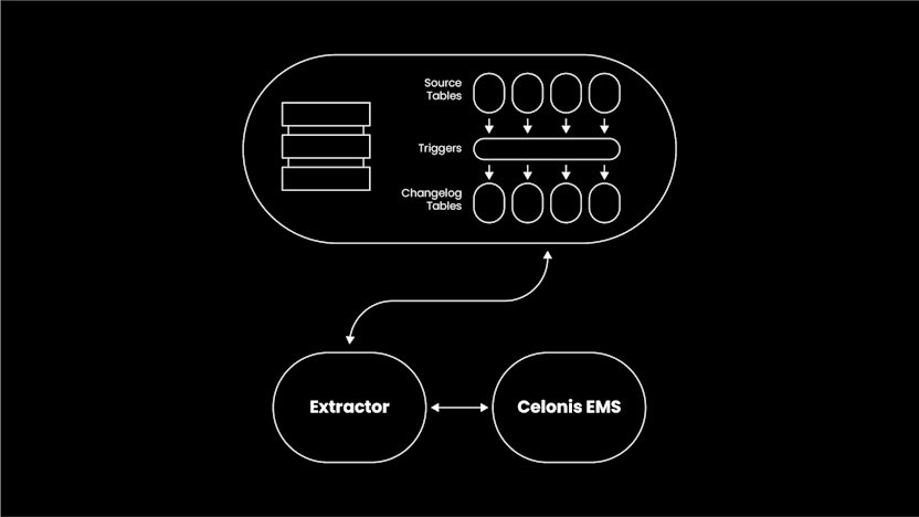 Real-time Connectors - Graphic 1 (1)
