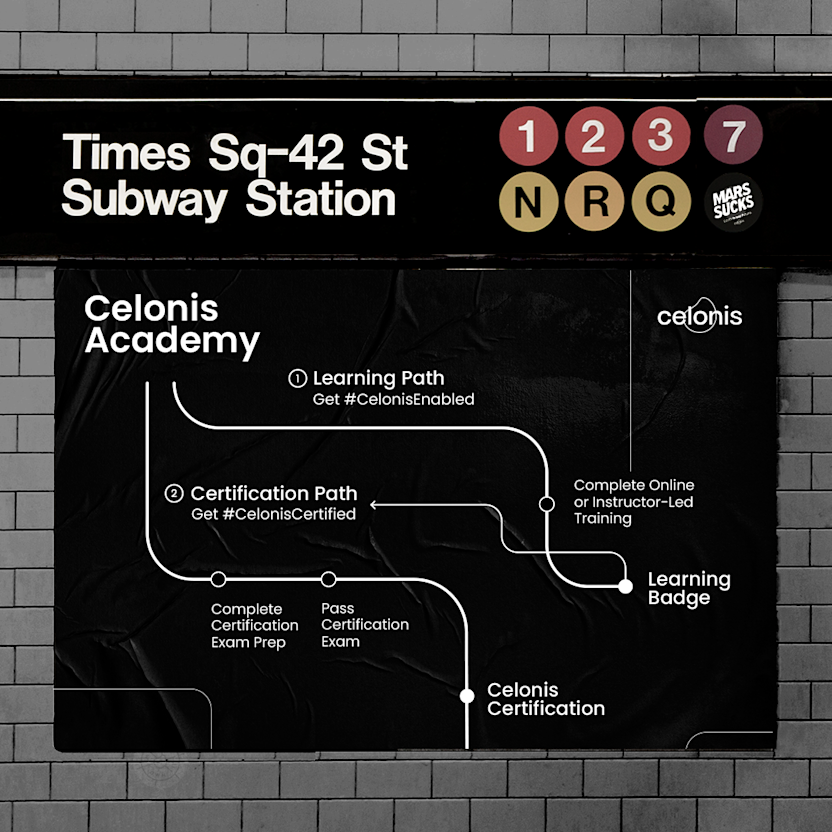 Celonis Academy credentials roadmap badges and certification subway map