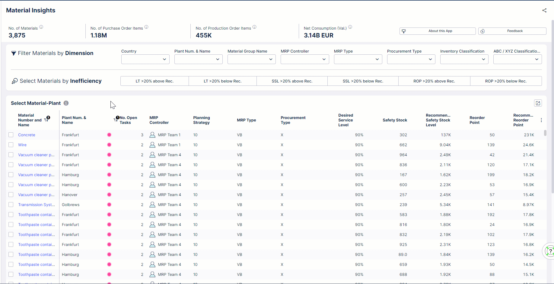 Master Data Improvement Application: Lead time safety stock and reorder recommendations final