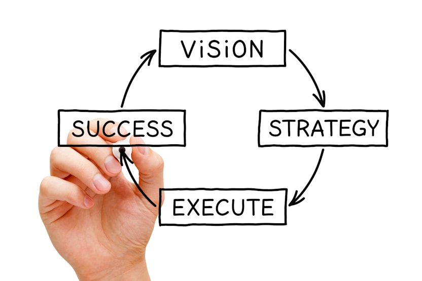 Success to Strategy Circle
