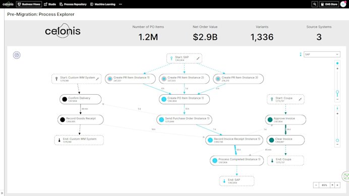 Celonis multi event log capability for system migration