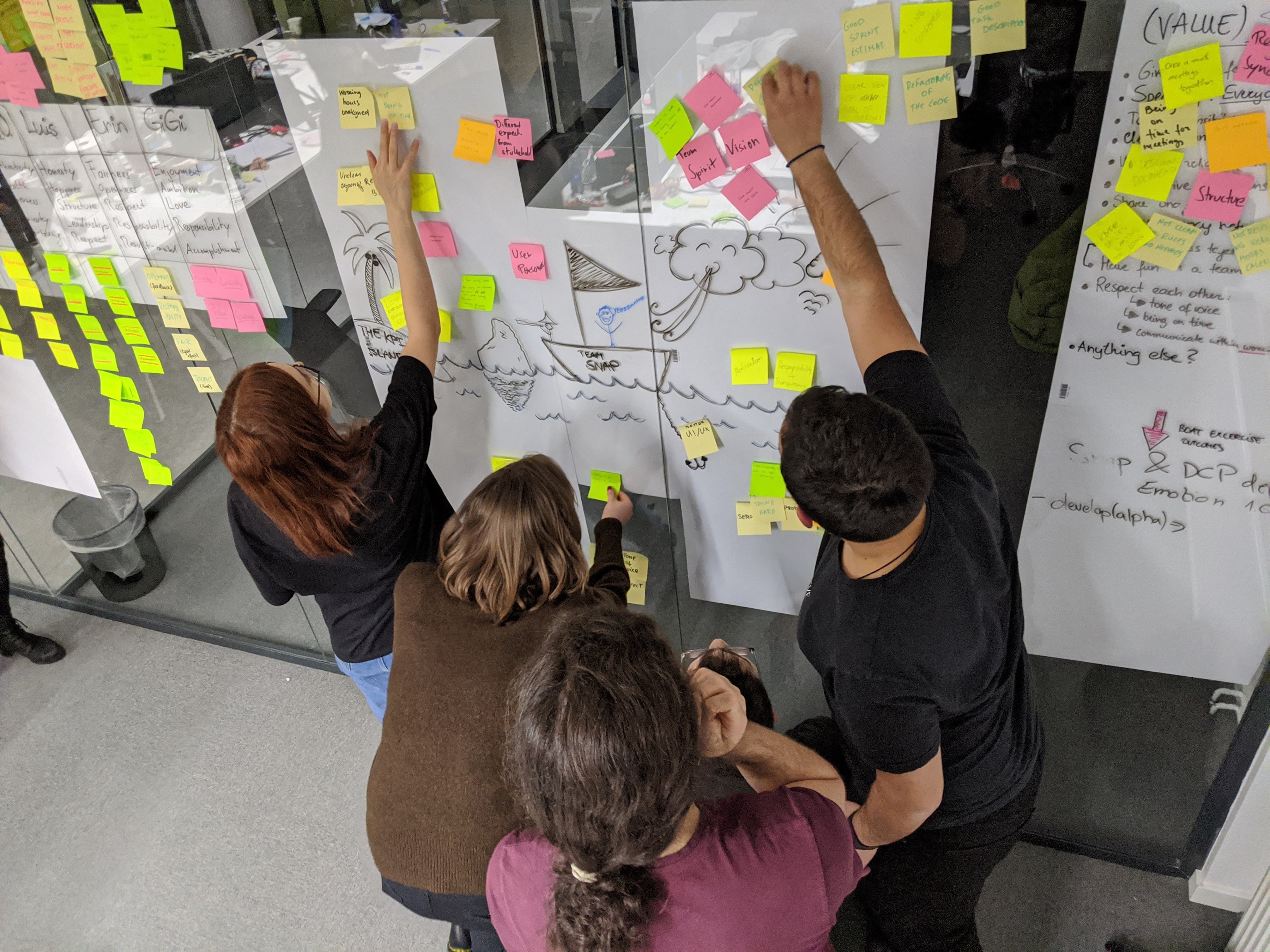 techniques unite distributed team 2