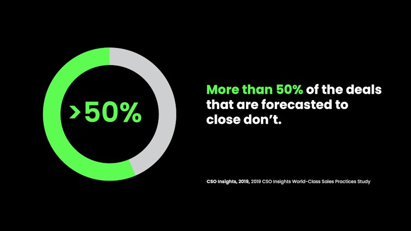 Seven Common Execution Gaps in Sales - 7