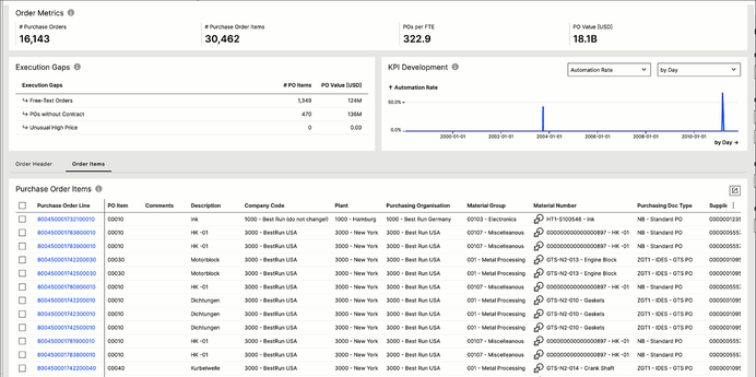 Procurement - Open PR Processing - 1