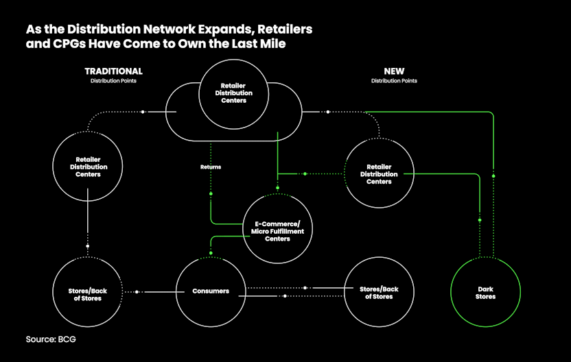 Celonis CPG Infographic image