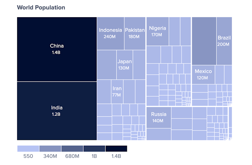 Sequential color scales derived from the distinctive colors defined above.