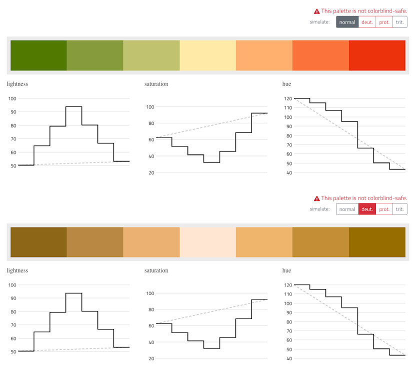 Additional diverging color scale ranging from green to red. Note, these colors are not colorblind-safe as can be seen in the bottom half of this picture which simulates the color scale as seen by a person with deuteranopia.