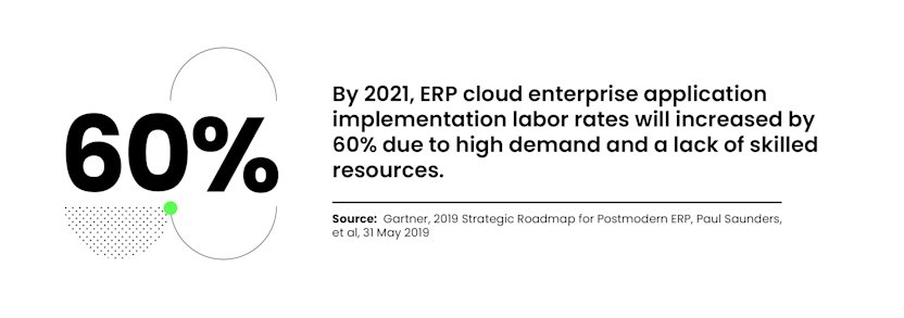 By 2021, ERP cloud enterprise application implementation labor rates will increase by 60% due to high demand and a lack of skilled resources.
Source: Gartner, “2019 Strategic Roadmap for Postmodern ERP”