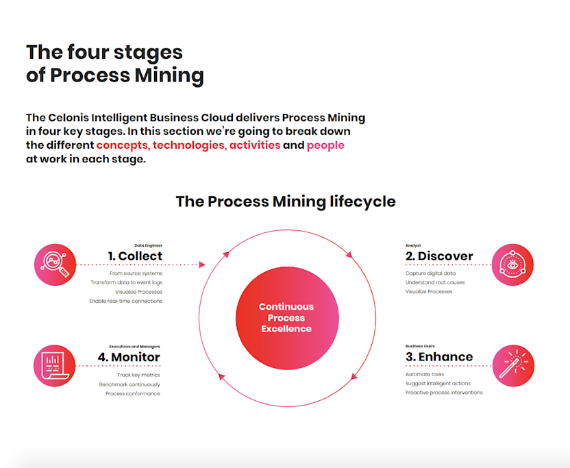 Ultimate Guide - Lifecycle