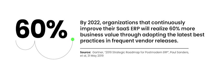 By 2022, organizations that continuously improve their SaaS ERP will realize 60% more business value.