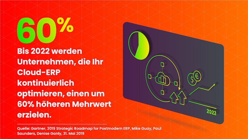 Bis 2022 werden Unternehmen, die ihr SaaS ERP kontinuierlich optimieren, einen 60 Prozent höheren geschäftlichen Nutzen erzielen.
