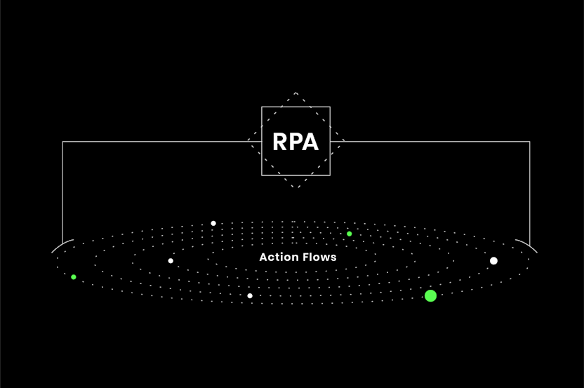 RPA and Action Flows