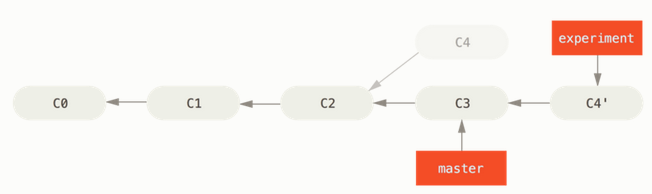 blog/keep-git-history-clean/after-rebase.png