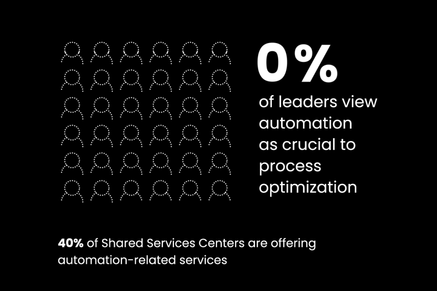 SSON Market Report Infographic Blog Automation