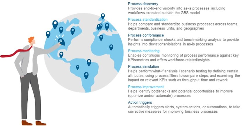 Everest Group Celonis Blog Process Mining in GBS