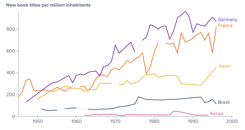 Example chart using the new distinctive colors.