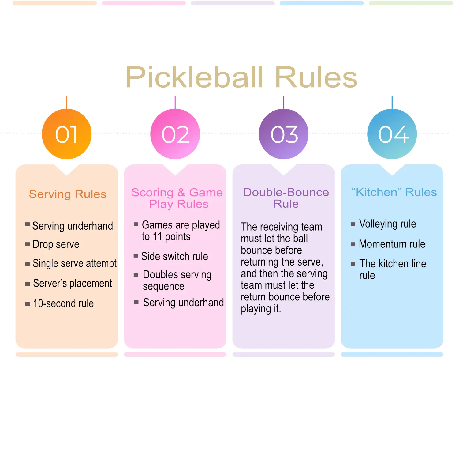 A Checklist with Pickleball Rules