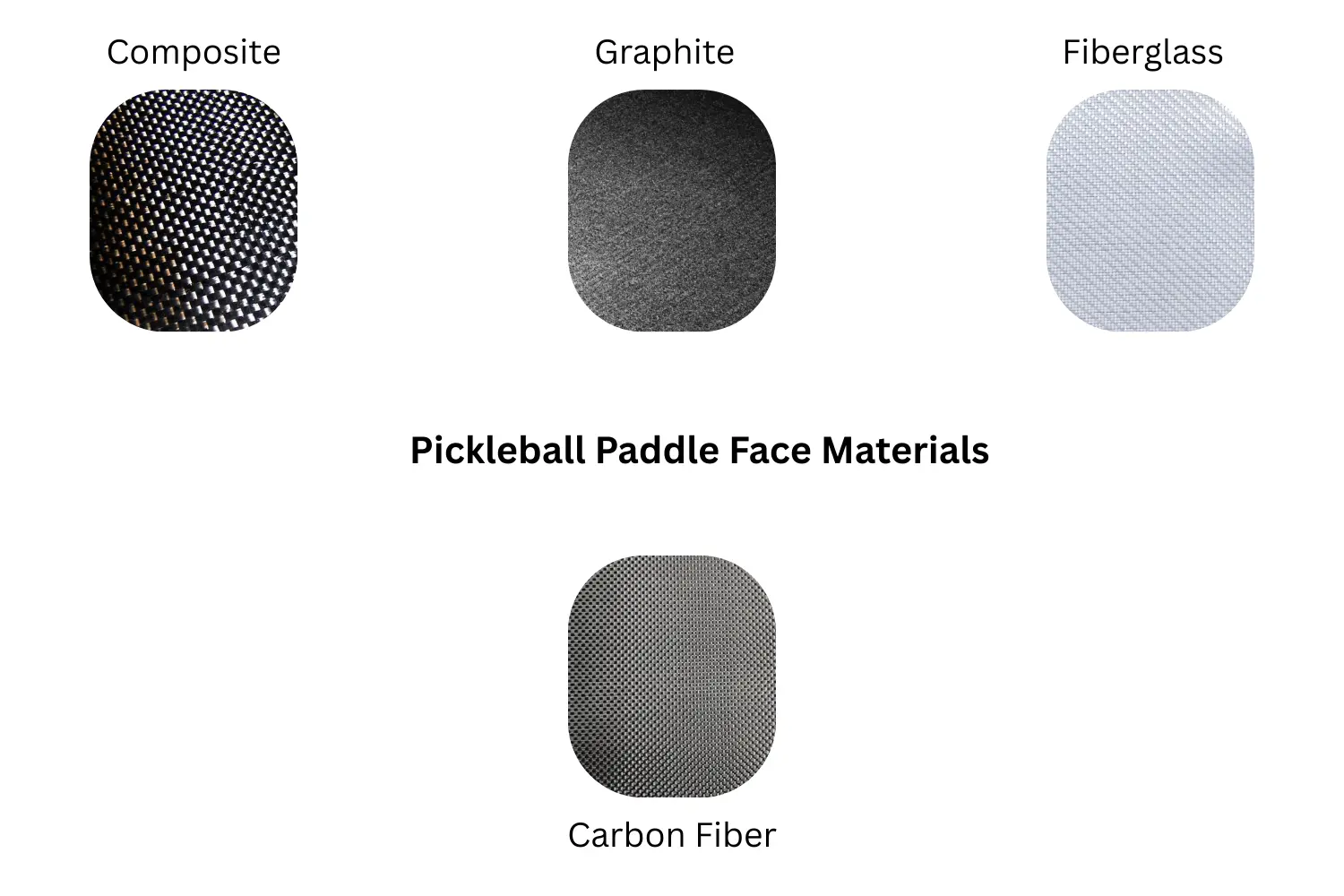 Pickleball Paddle Face Materials Samples Side by Side