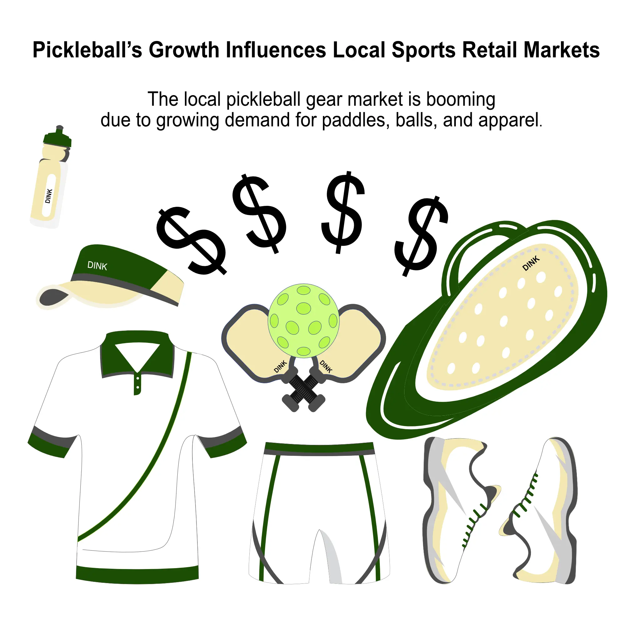 Pickleball Sporting Goods & Retail