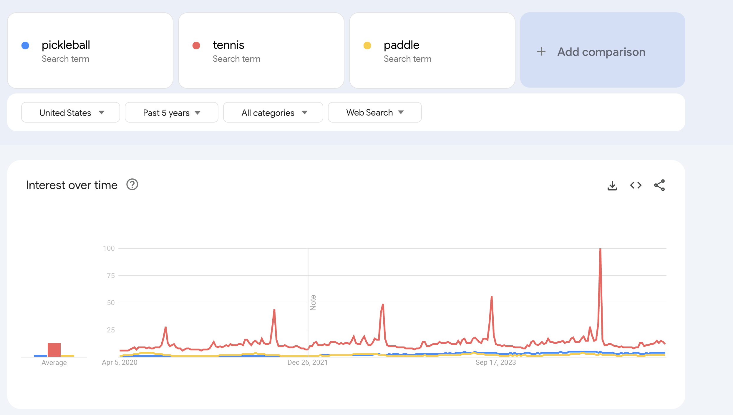 pickleball-tennis-paddle-Explore-Google-Trends